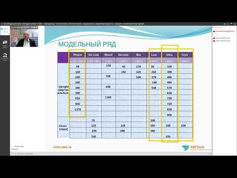 Видео: Вебинар. Передовые технологии обеспечения сохранности фармпрепаратов, вакцин и компонентов крови.