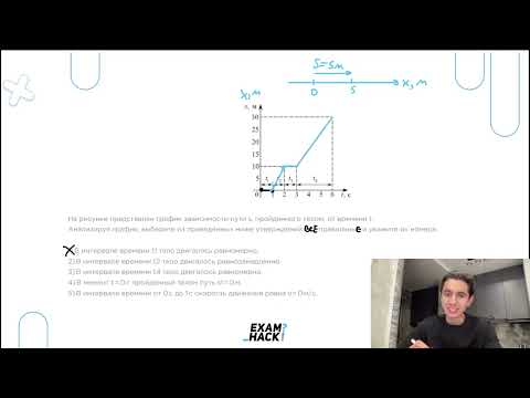 Видео: На рисунке представлен график зависимости пути s, пройденного телом, от времени t - №23221