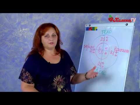 Видео: Как навести порядок в жизни?