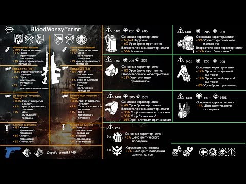 Видео: The Division | Сборка зоркого часового для ПВЕ 1.8.3 (Sentry's Call build for PVE 1.8.3)