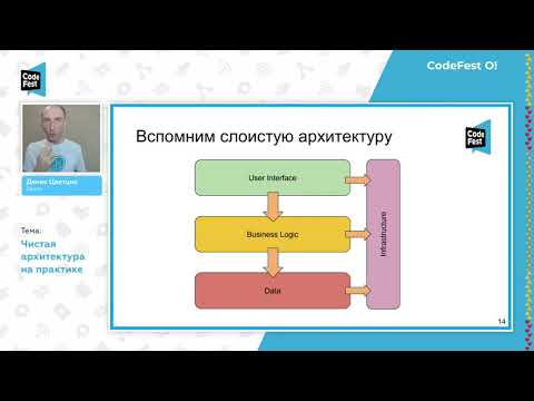 Видео: #Backend Денис Цветцих. Чистая архитектура на практике