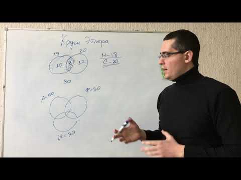 Видео: Множества. Круги Эйлера. Математика 5, 6, 7, 8, 9, 10, 11 класс. Подготовка к ЕГЭ, ОГЭ, ЦТ, экзамену