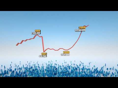 Видео: Sofia Airport - Честване на 70-годишнината на летище София