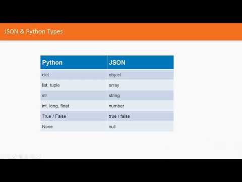 Видео: Работаем с JSON