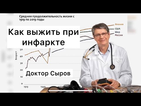 Видео: Как выжить при инфаркте