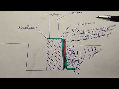 Видео: Гидроизоляция в частном строительстве.