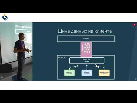 Видео: ngCinimex - Backend на Kotlin + Angular как frontend – Николай Митропольский и Максим Иванов