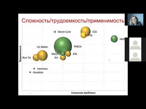 Видео: Риск Лекция 3 Технологии оценки риска 1