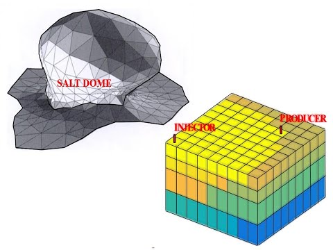 Видео: Лекция Сравнение геологического и гидродинамического моделирования