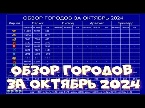 Видео: Развитие городов за октябрь 2024
