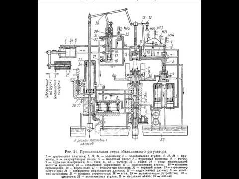 Видео: Регулятор частоты вращения