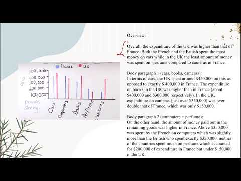 Видео: IELTS WRITING | BAR CHART | Қазақша