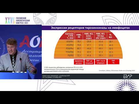 Видео: Новый класс препаратов в онкологии – ингибиторы FGFR