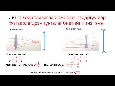 Видео: Оптик 12 анги ЭЕШ ын зөвлөмж