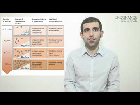 Видео: Питание для выносливости. Углеводы. Тренировка кишечника.