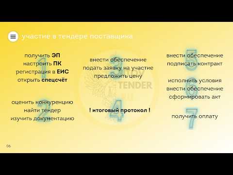Видео: Этапы участия в госзакупках | Инструкция для тендера 44-ФЗ 223-ФЗ