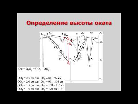 Видео: Построение рукавов покроя реглан. АГКНТ