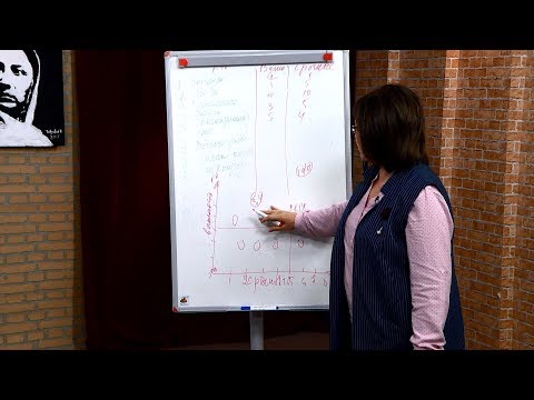 Видео: Убакытты туура пайдалануунун жолун Алтынай Рыспекова жана Замир Айылчиев айтып беришет.