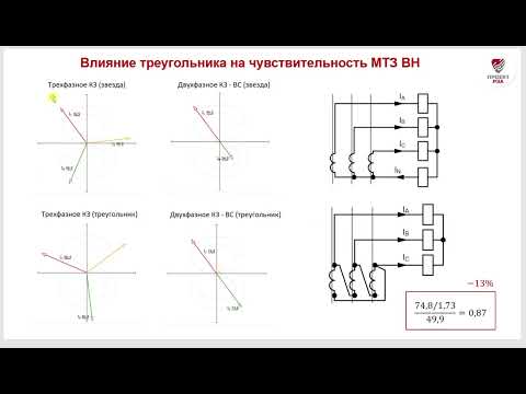 Видео: Влияние подпитки со стороны 35 кВ на сборку ТТ для МТЗ ВН