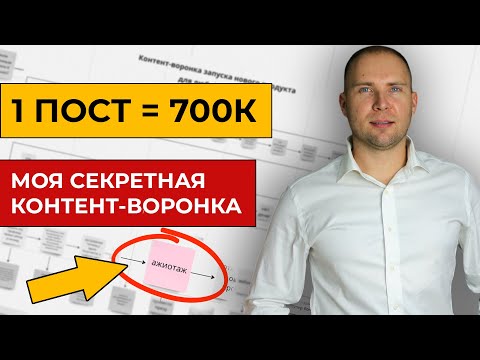 Видео: Воронка продаж для соц сетей через контент маркетинг. Контентная воронка. Контент план