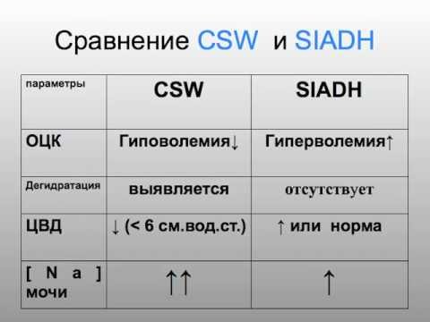 Видео: Водно-электролитные нарушения в нейрореанимации