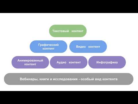 Видео: Курс Контент-менеджер. Урок 2
