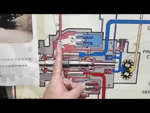 Видео: UNC 060 ремонт гидропривода.