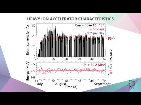 Видео: 3.4 Пучок ионов кальция-48