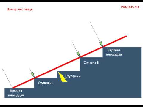 Видео: Инструкция по замерам откидных пандусов Pandus.su