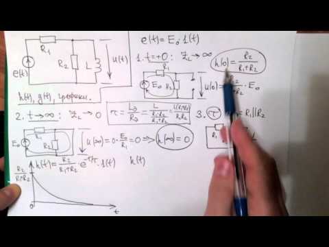 Видео: 2015-10-07. Переходная и импульсная характеристики
