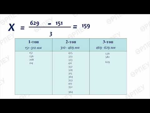 Видео: Географиялық деректерді өңдеу және талдау.  8 сынып 1 тоқсан 3 сабақ
