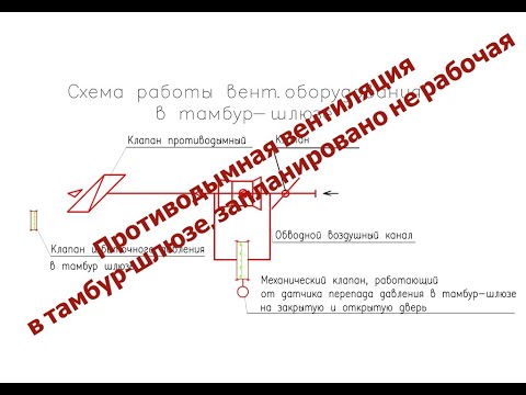 Видео: Противодымная вентиляция в тамбур-шлюзе