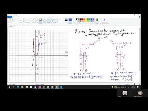 Видео: Степенева функція з натуральним показником 10 кл