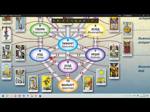Видео: Древо Сефирот и Арканы.  Путь души по уровням Бытия.  Несколько слов о кастах