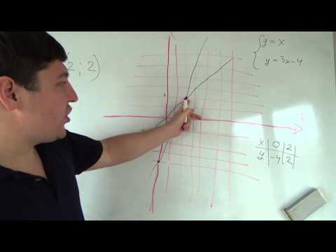 Видео: Алгебра 7 класс. 15 октября. Решаем систему уравнений графически