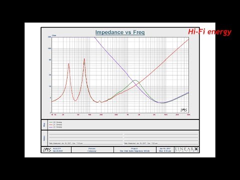 Видео: Polk Audio Signature S55Часть3