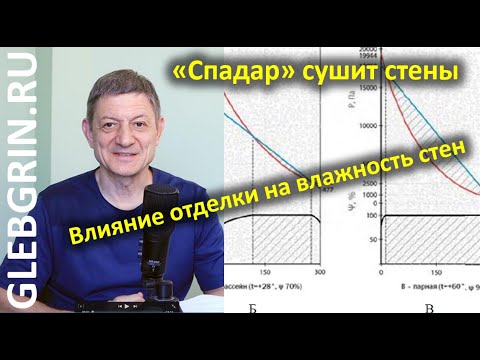 Видео: Спадар сушит стены // Влияние отделки на влажность газобетона
