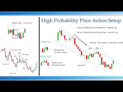 Видео: ЕДИНСТВЕННАЯ информация, которую НУЖНО знать трейдерам Price Action