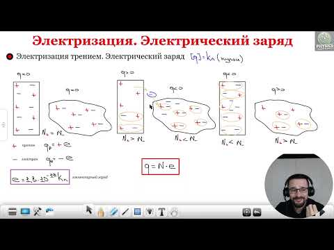 Видео: Урок по физике - Электризация / Электрический заряд. Объяснение для всех