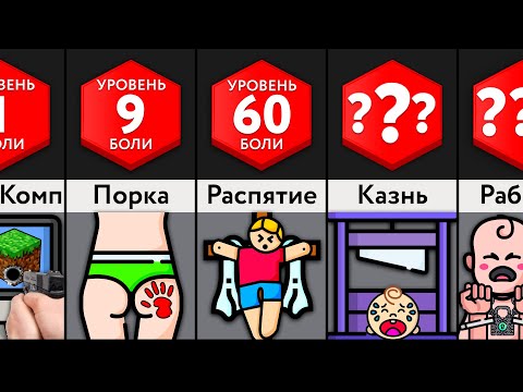 Видео: Жестокие Наказания От Родителей