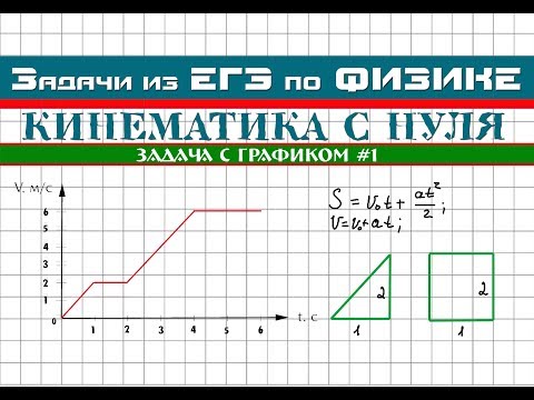 Видео: Задача из ЕГЭ по физике │Анализ графика #1