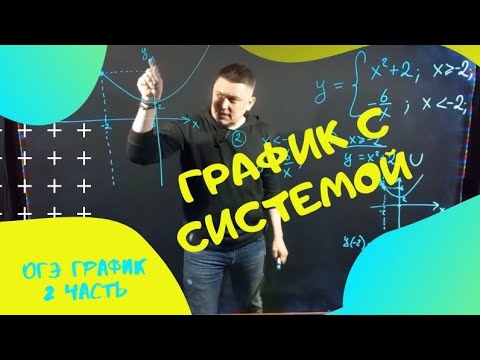 Видео: Задание с графиком. Система. 2 часть ОГЭ. Парабола + гипербола