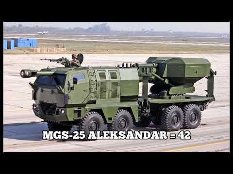 Видео: Како би требало да изгледа Македонската Армија во 2021/Macedonian Army in 2021