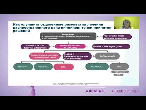 Видео: Хохлова Светлана Викторовна - Новое в лечении рака яичников