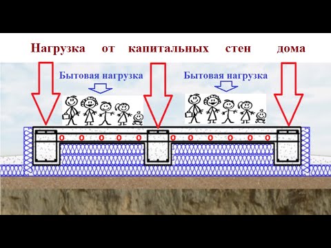 Видео: УШП - где место труб водяных тёплых полов, почему нет деформационных швов и демпферных лент. Часть 3