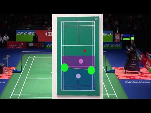Видео: Эпизод 1. Бадминтон. Тактика парной игры. Badminton tactics in doubles.