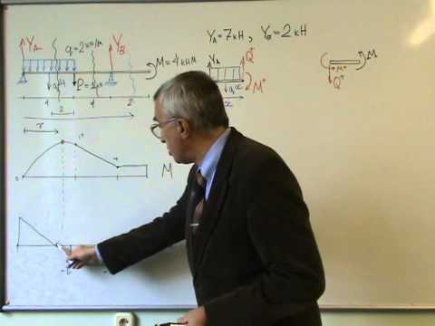 Видео: Балка. Эпюры. Часть 4. (уч.III)