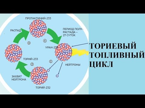 Видео: ТОРИЕВЫЙ ТОПЛИВНЫЙ ЦИКЛ