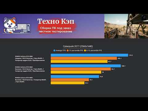 Видео: Cyberpunk 2077 — Xeon 2680v3 + RTX 4060  Тестирование сборки HyperShock от Техно КЭП
