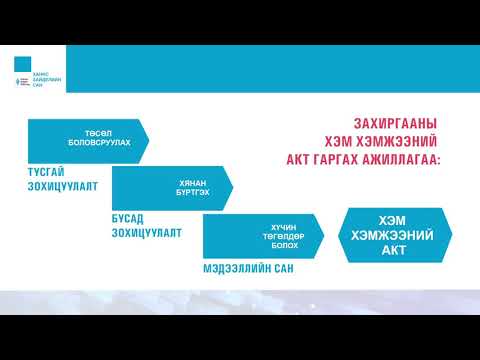 Видео: Видео хичээл, Захиргааны эрх зүй 4: Захиргааны хэм хэмжээний акт гаргах ажиллагаа